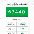 สถิติหวยลาวสามัคคี